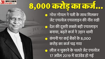 नरेश गोयल