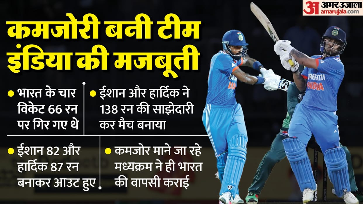 IND vs PAK Asia Cup 2023 Match Analysis Innings Key Highlights and Turning Points News in Hindi