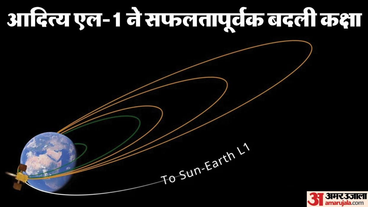 ISRO aditya l1 first earth bound firing perform to change orbit