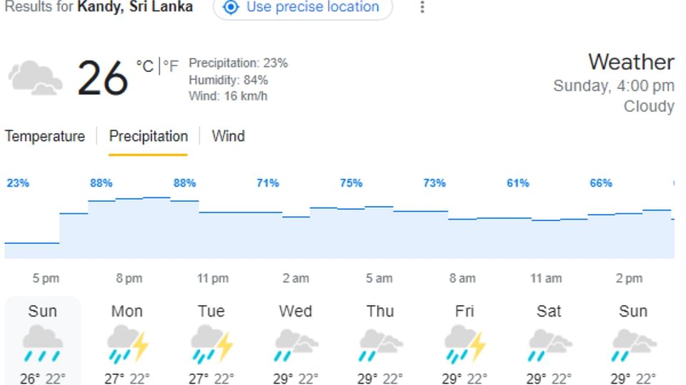 Asia Cup IND vs NEP Weather Forecast India vs Nepal Pallekele Stadium Pitch Report News in Hindi