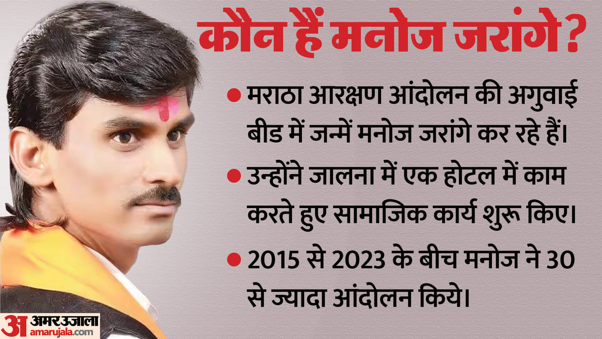 Who is Manoj Jarange Patil Leader of Maratha Quota Protest Demands Full Details