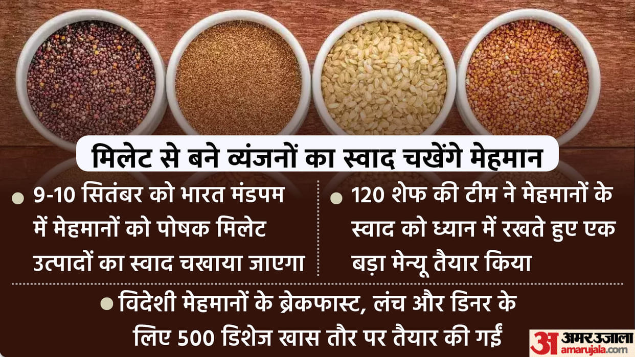G20 Summit: millet food menu is ready the guests, all this will be served in plates