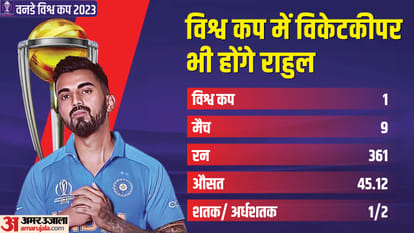 ODI World Cup 2023 India Team Then vs Now What Has Changed Since 2019 World Cup News in Hindi