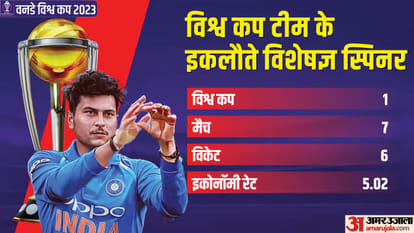 ODI World Cup 2023 India Team Then vs Now What Has Changed Since 2019 World Cup News in Hindi