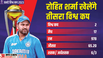 ODI World Cup 2023 India Team Then vs Now What Has Changed Since 2019 World Cup News in Hindi