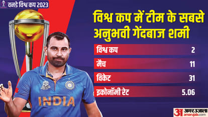 ODI World Cup 2023 India Team Then vs Now What Has Changed Since 2019 World Cup News in Hindi