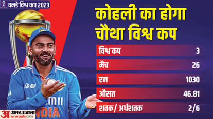 ODI World Cup 2023 India Team Then vs Now What Has Changed Since 2019 World Cup News in Hindi