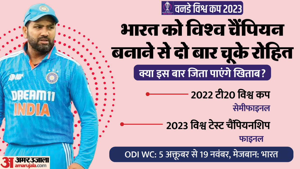 Know Strength and Weakness of Indian Players selected for ODI World Cup 2023; Performance analysis since 2022