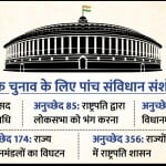 एक देश एक चुनाव के लिए संविधान में क्या बदलना होगा।