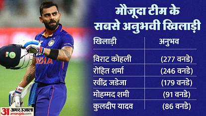 India Odi World Cup Squad 2023 Team India Average Age 30 Years Know All Details in Hindi