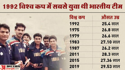 India Odi World Cup Squad 2023 Team India Average Age 30 Years Know All Details in Hindi