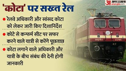 Indian Railways: अब ट्रेनों में VIP कोटा लगाना नहीं होगा आसान, धांधली रोकने के लिए रेलवे ने उठाया ये कदम Indian Railways: Now it will not be easy to use VIP quota in trains