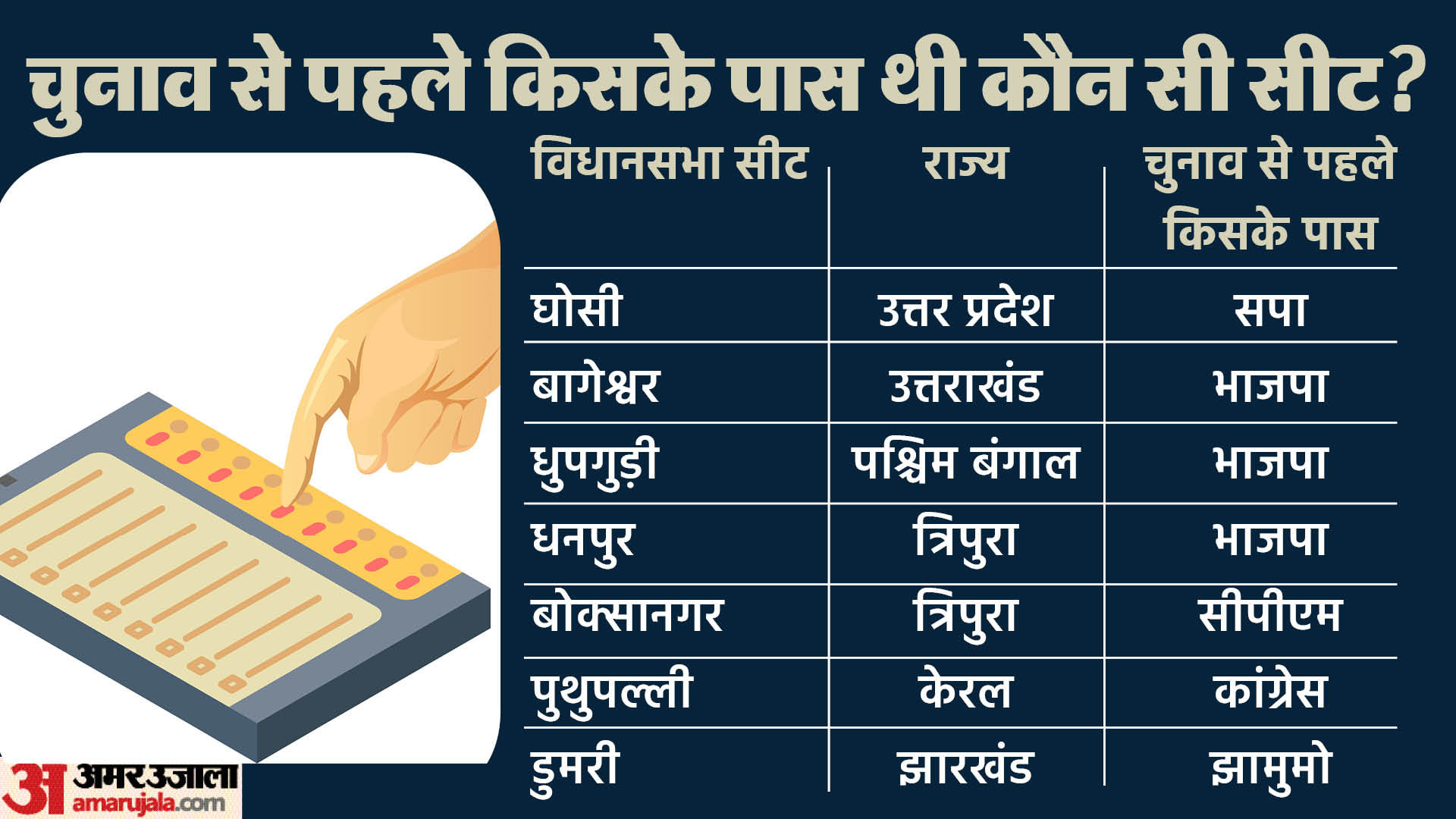 उपचुनाव