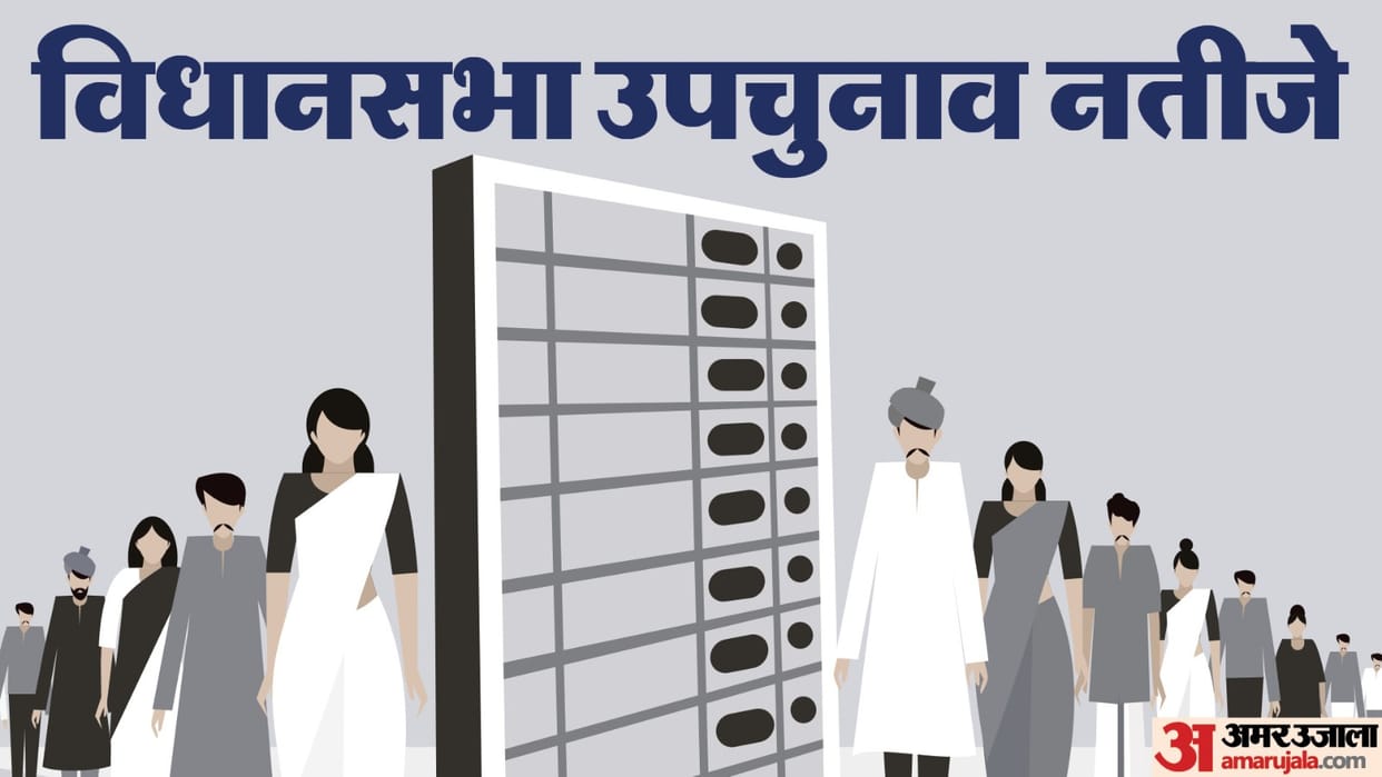 By Election Results 2023 Live Vote Counting on 7 Assembly Seats in 6 States Today INDIA vs NDA News In Hindi