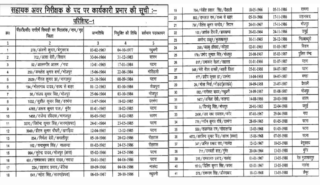 CM Nitish Kumar home department notification, Bihar Police constable promotion as assistant sub inspector