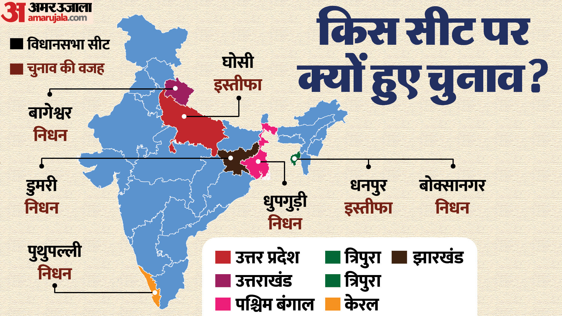 उप-चुनाव