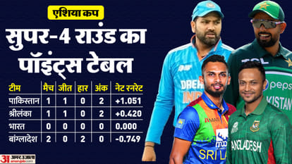 IND vs PAK What Happens If India vs Pakistan Match Is Washed Out Due To Rain Asia Cup 2023