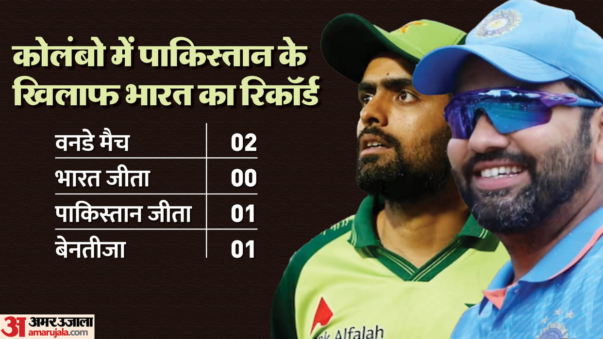 IND vs PAK Preview Playing11 Asia Cup 2023 Pakistan vs India Playing XI Captain Vice-Captain and Players