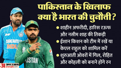IND vs PAK Preview Playing11 Asia Cup 2023 Pakistan vs India Playing XI Captain Vice-Captain and Players