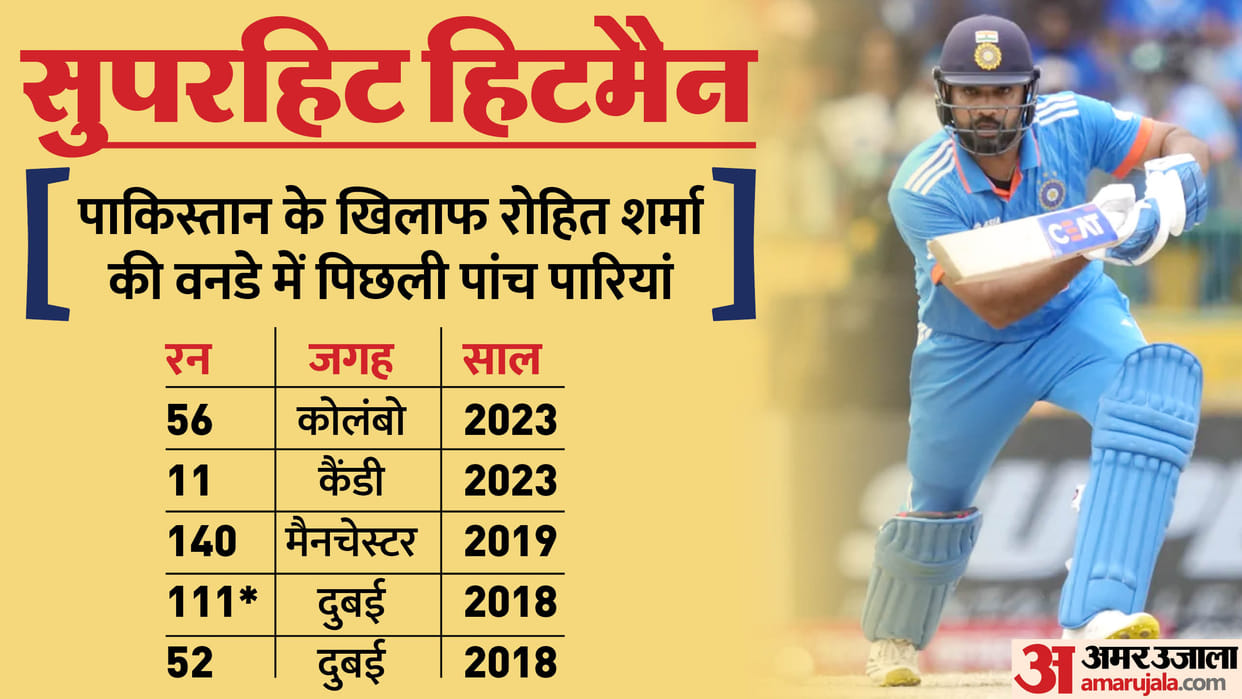 IND vs PAK Rohit Sharma 8th Indian to score 50 half centuries in ODI created unique record vs Shaheen Afridi