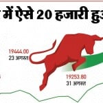 निफ्टी 50