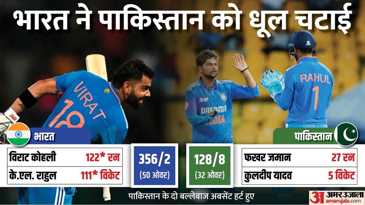 IND vs PAK India registered biggest win over Pakistan in terms of runs Virat Kohli Kl rahul kuldeep yadav asia
