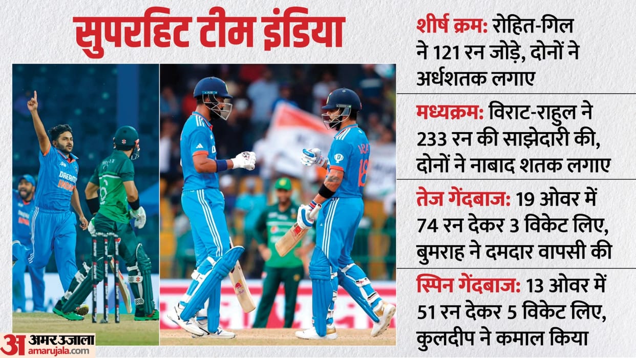 PAK vs IND Asia Cup 2023 Super 4 Match Analysis Innings Key Highlights and Turning Points News in Hindi