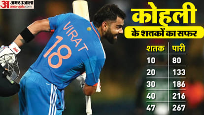 IND vs PAK Virat Kohli hits 47th century in odi now just two steps away from Sachin Tendulkar most hundred
