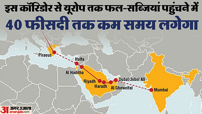 India-Europe Economic Corridor: What will farmers and poor get from this corridor worth millions of crores?
