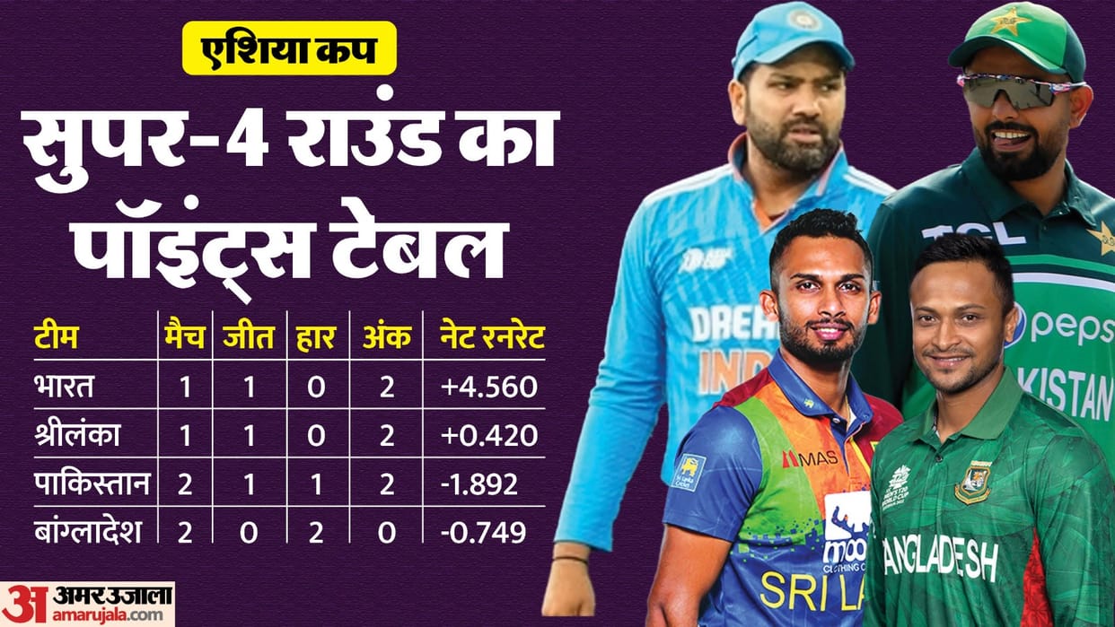 Asia Cup IND vs SL Today Weather Colombo R Premadasa Stadium Pitch report News in Hindi