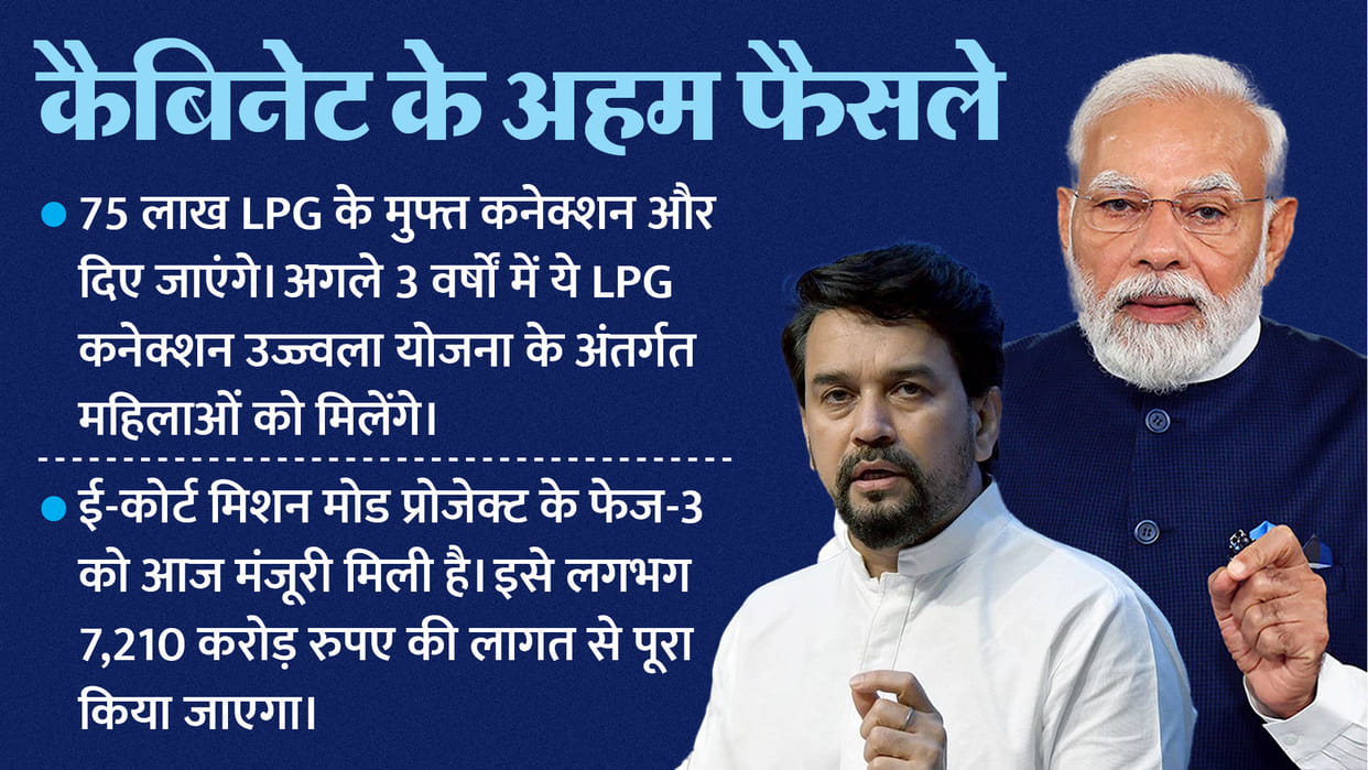 Union Cabinet passes resolution to congratulate PM Modi on success of G20 Summit I&B Minister Anurag Thakur