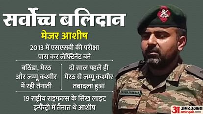 Major Ashish Dhaunchak of panipat martyred in Jammu
