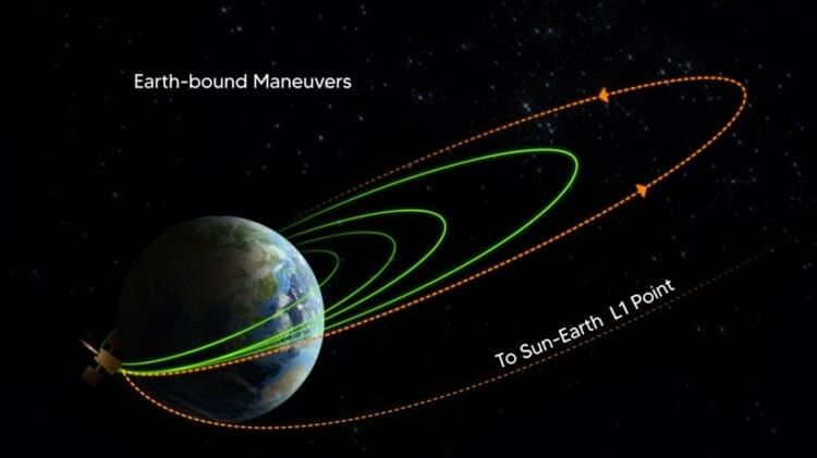 Aditya-L1 Mission: fourth Earth-bound maneuver is performed successfully isro news updates