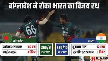 IND vs BAN: एशिया कप फाइनल से पहले टीम इंडिया की लय टूटी; बांग्लादेश ने छह रन से हराया, गिल का शतक बेकार IND vs BAN Asia Cup 2023 Super 4 Match Highlights as bangladesh beat india by six runs