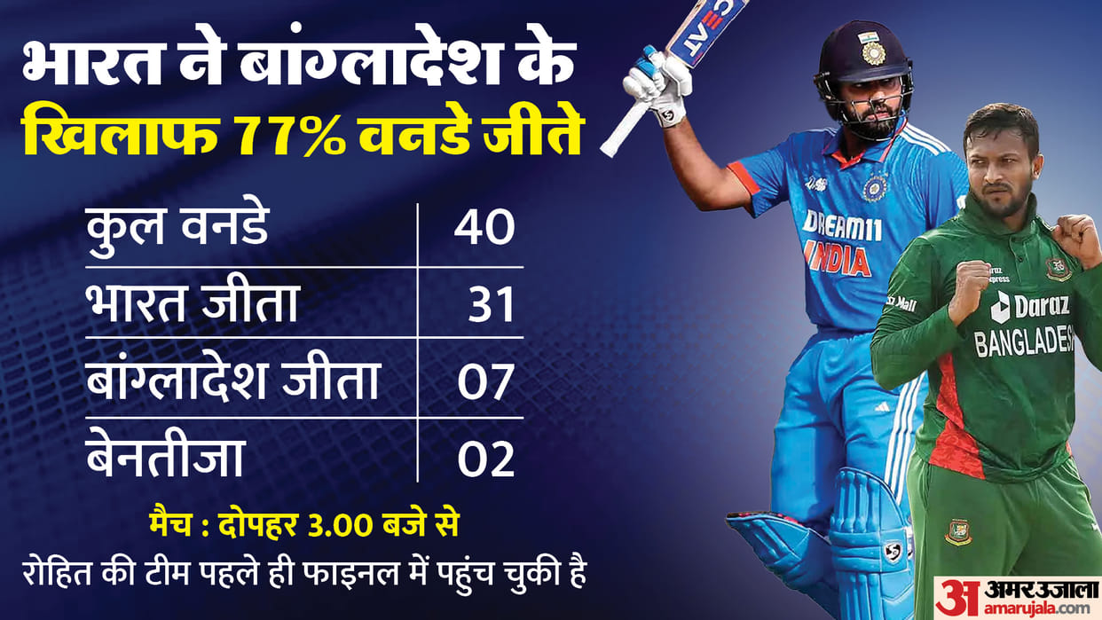 IND vs BAN Dream11 Prediction Asia Cup 2023 India vs Bangladesh Playing XI Captain Vice-Captain and Players