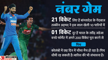 IND vs BAN Dream11 Prediction Asia Cup 2023 India vs Bangladesh Playing XI Captain Vice-Captain and Players