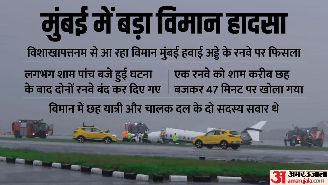 Aircraft carrying 8 passengers skids off Mumbai airport runway Latest News Update