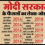 मोदी सरकार के फैसले