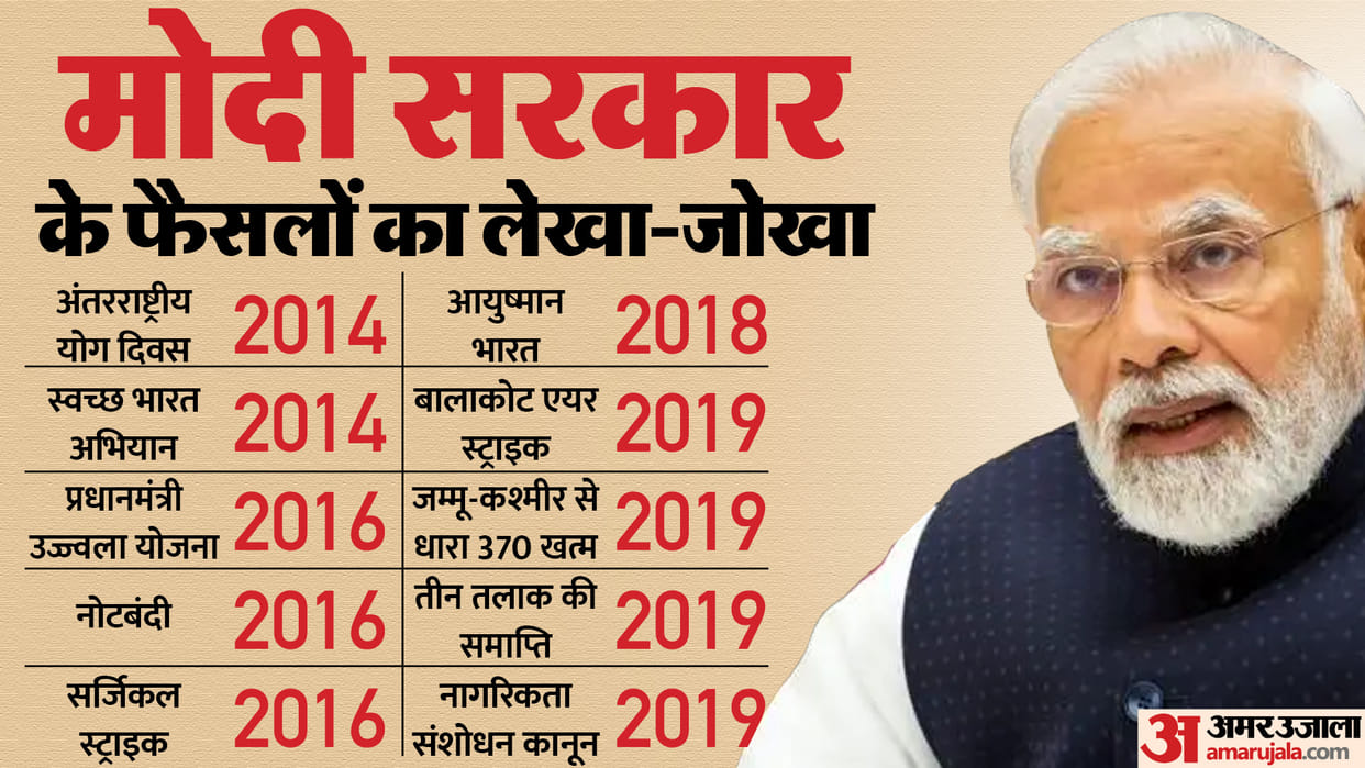 As Prime Minister Narendra Modi took 10 big and surprising decisions