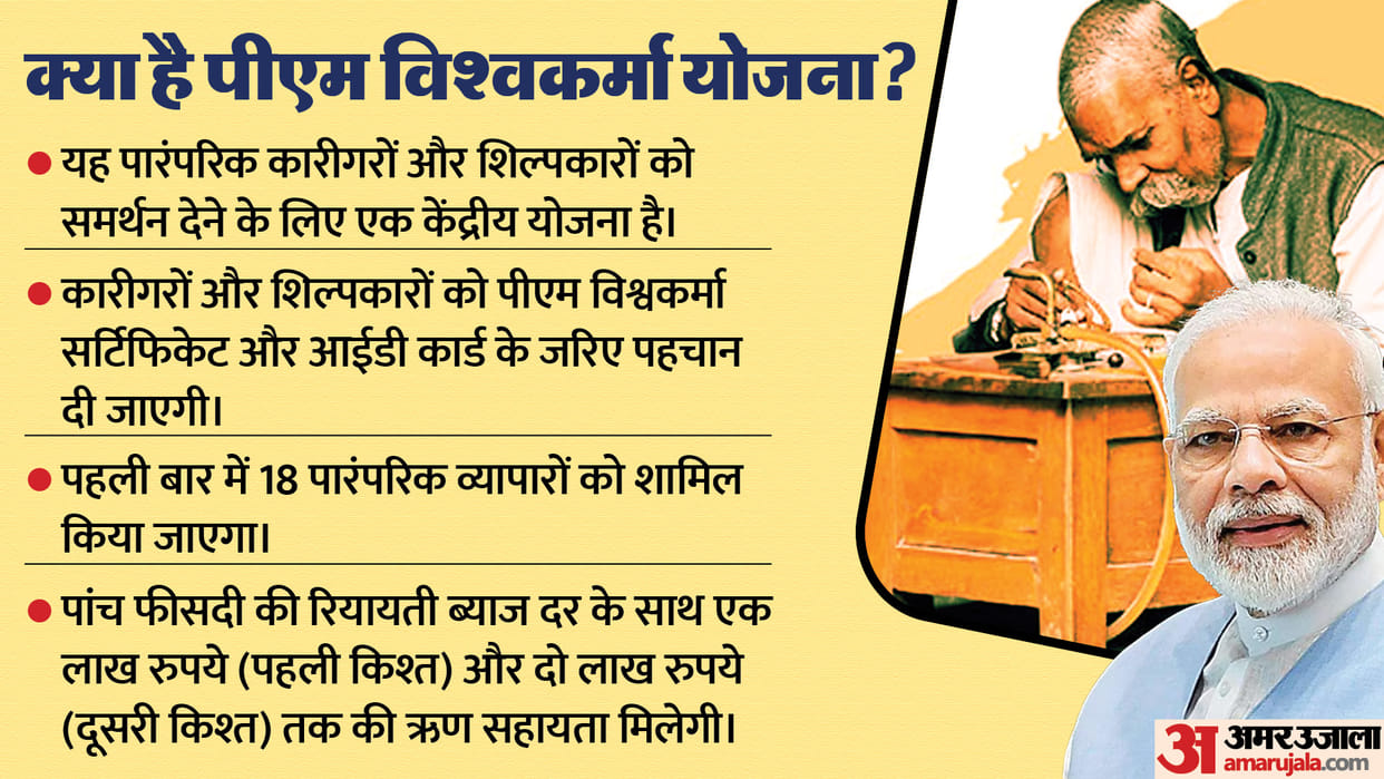 PM Vishwakarma: How much impact will this scheme have on the 2024 Lok Sabha elections