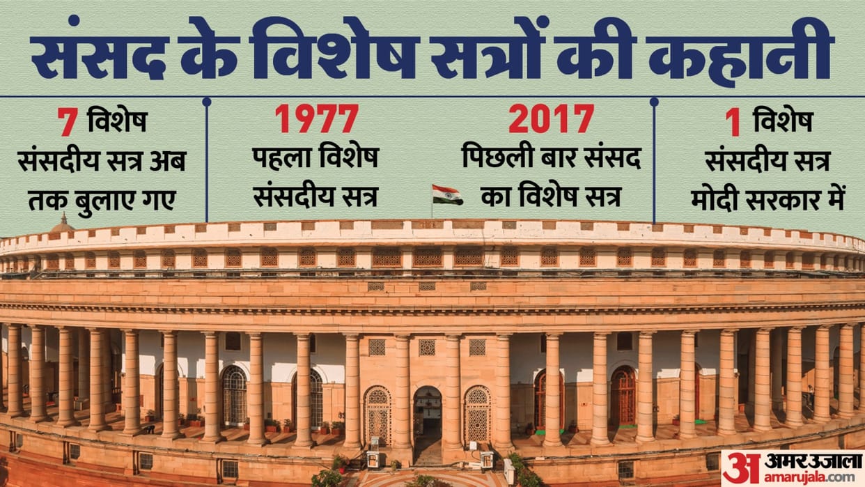 What is a special session of Parliament and how different is it from other sessions