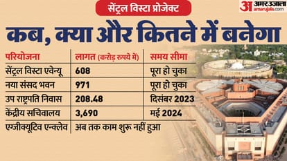 सेंट्रल विस्टा