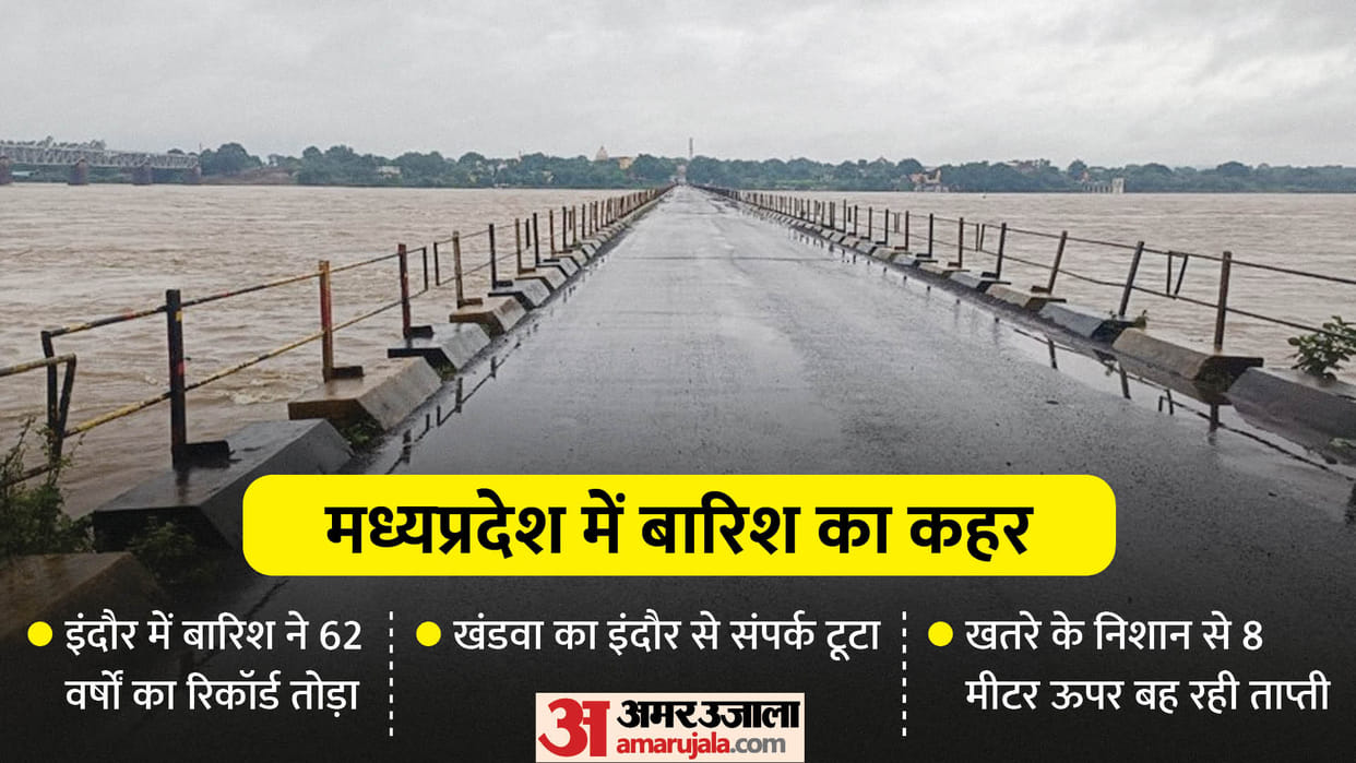 MP Weather Today Rain Live Updates IMD Heavy Rainfall Alert in Indore Ujjain Jabalpur and Other Cities