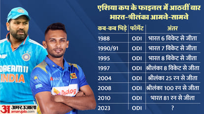 IND vs SL Asia Cup 2023 Final: Head to Head, India vs Sri Lanka in Multi-nations tournament Finals Full Stats
