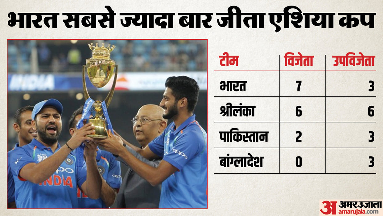 IND vs SL Asia Cup 2023 Final Preview India vs Sri Lanka Playing XI Captain Vice-Captain and Players