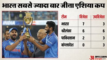 IND vs SL: India has the goal of ending the five-year title drought in the final, the trophy will boost the team's morale. IND vs SL Asia Cup 2023 Final Preview India vs Sri Lanka Playing XI Captain Vice-Captain and Players