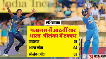 IND vs SL Asia Cup 2023 Final Preview India vs Sri Lanka Playing XI Captain Vice-Captain and Players