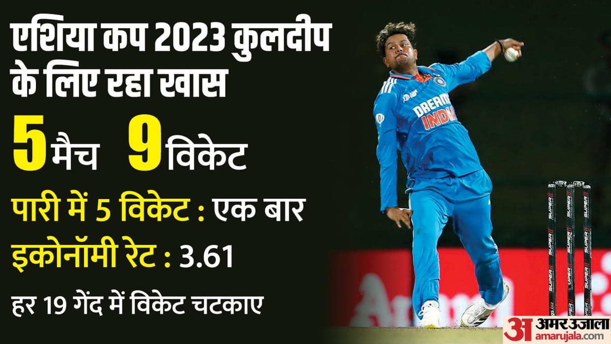 Asia Cup 2023 winner india got 50,000 dollar as prize money Kuldeep yadav and groundsman also got big amount