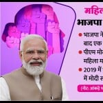 BJP