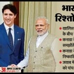 भारत-कनाडा संबंध।